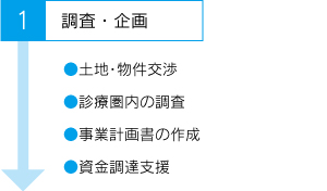 1 調査・企画