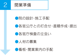 2 開業準備